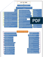 ADMINISTRACION LEY 50 MAPA CONCEPTUAL