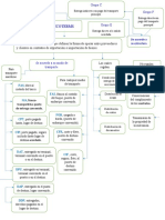 Mapa Conceptual Incoterms