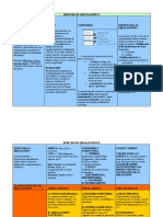 Esquema de Derecho de Obligaciones 