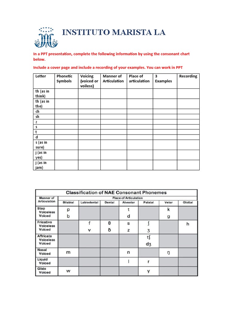 Consonant Chart Presentation Guide | PDF