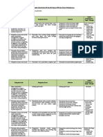 4. Analisis Keterkaitan KI dan KD dengan IPK dan Materi Pembelajaran