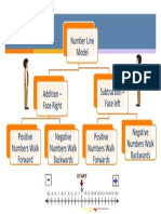 Number Line