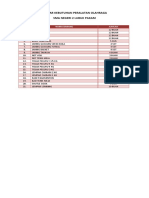 Daftar Kebutuhan Peralatan Olahraga