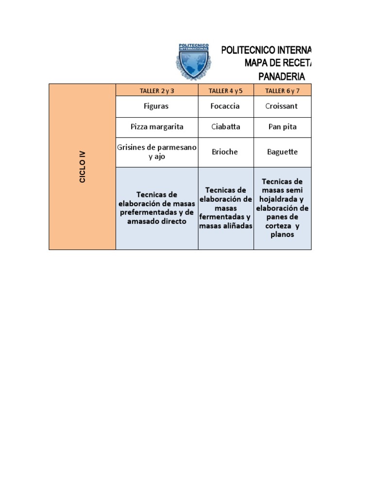 Recetario Panadería - Alternancia, PDF, Panes