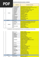 Vaccination Centers On 18.08.2021