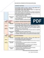 Criterios A Ser Evaluados en La Prueba de Aptitud Educación Inicial