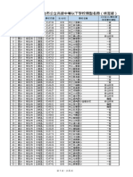 公告新北市110至112學年度公立國民中小學學校類型名單