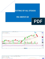 Above 60 RSI Malkan