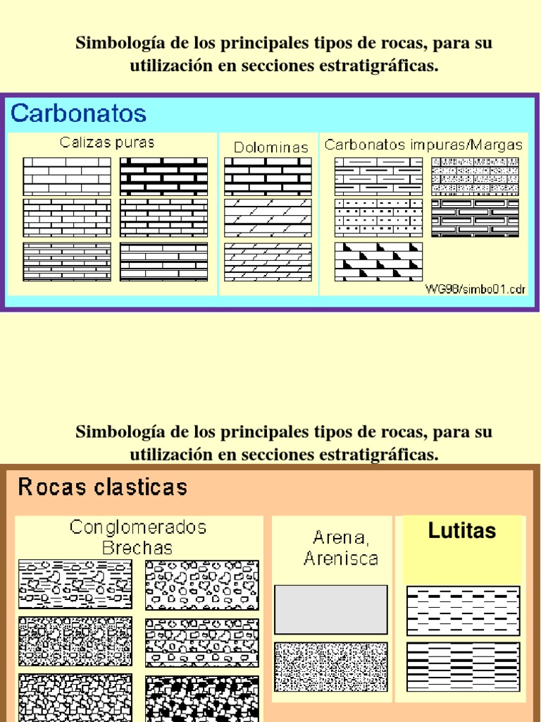 3GEOLOGIA-Simbología de Los Principales Tipos de Rocas | PDF