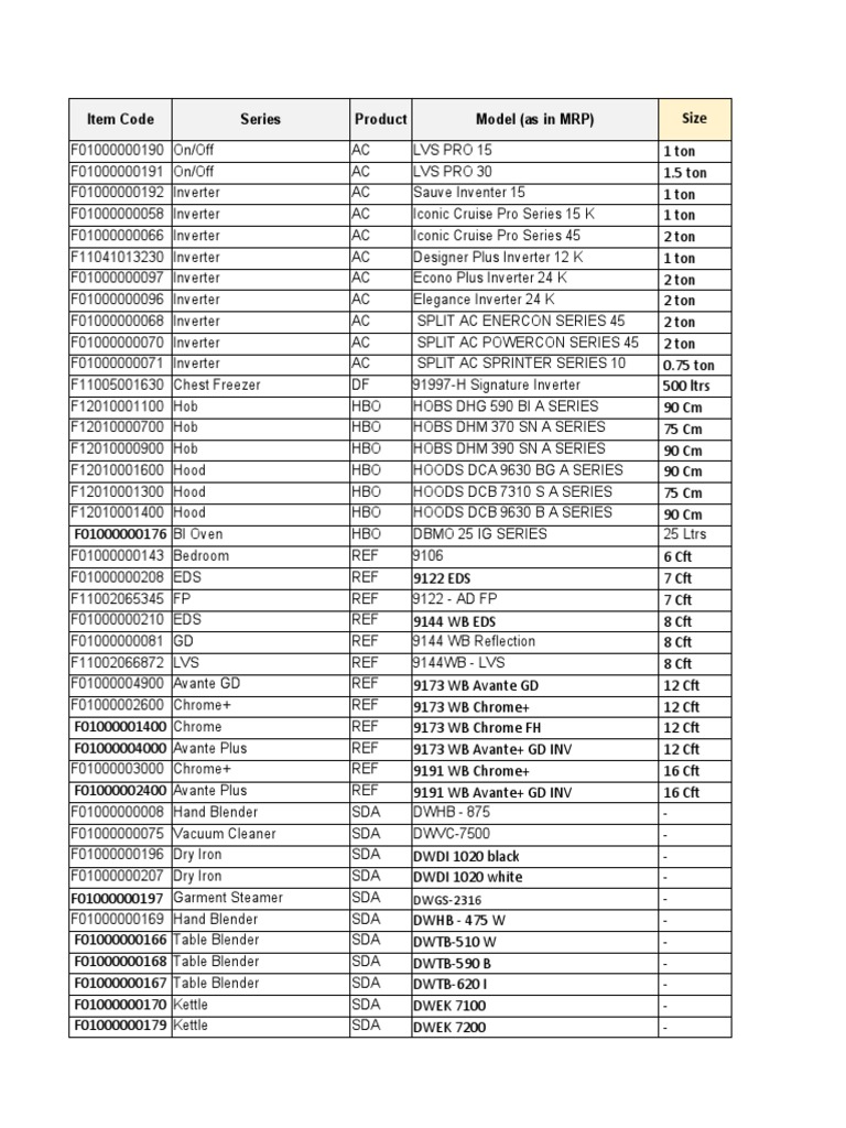 Item Code Series Product Model (As in MRP) | PDF | Domestic Implements ...