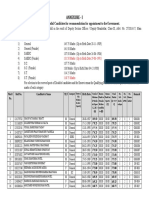 Annexure I: Part-I:-List of Successful Candidates For Recommendation For Appointment To The Government