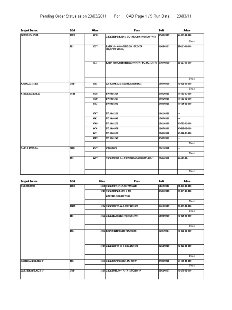 Pending Order Status CAD 03/23/2011 | PDF | Science & Mathematics ...