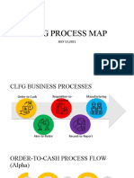 CLFG Process Map: JULY 13,2021