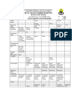 Clinical Pathway Herniorraphy Konvensional