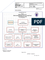 Name of School: Pila Elementary School: Division Disaster Risk Reduction Management Team Organizational Chart