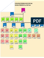 Informasi Penyelenggara-Struktur Organisasi