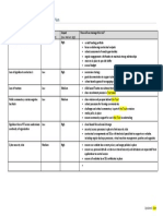 Your Organisation - Risk Management Plan: Identified Risk Probability Impact How Will We Manage This Risk?