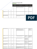 Draft Consolidated CIIP as of 28 Jan 2015