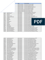 Indian Customs Port Code List | PDF | Tamil Nadu | Gujarat