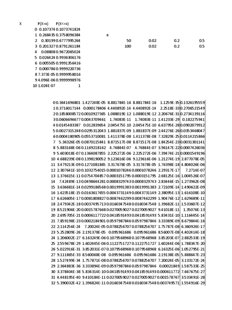 Probability Distribution Table | PDF | United Nations Security Council ...