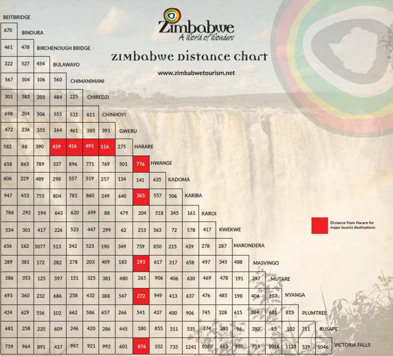 Road Map Of Zimbabwe With Distances Zimbabwe Distance Chart | Pdf