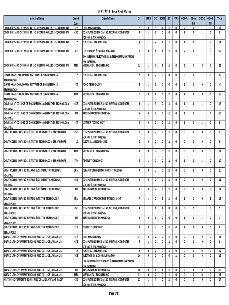 JELET 2019 Final Seat Matrix Overview | PDF | Engineering | Electronic ...