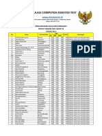 Hasil Final Ujian Tryout Nasional Tahap 10 2021