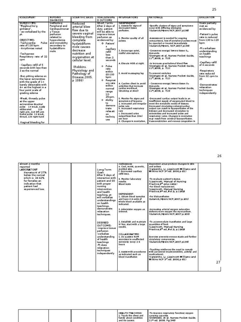 Ineffective Tissue Perfusion NCP Guide | PDF | Shock (Circulatory) | Pulse