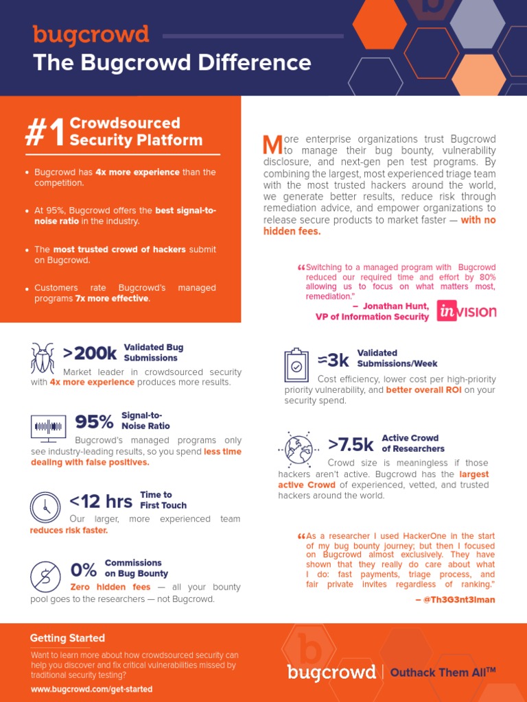 The Bugcrowd Advantage in Security | PDF | Vulnerability (Computing ...