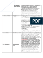 Perdas de produção anormal e confiabilidade de equipamentos