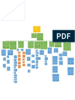 Mapa Conceptual Canvas