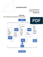 ComunicaciónEfectiva - Producción de Conocimiento - Sem 3 - Diego Mora