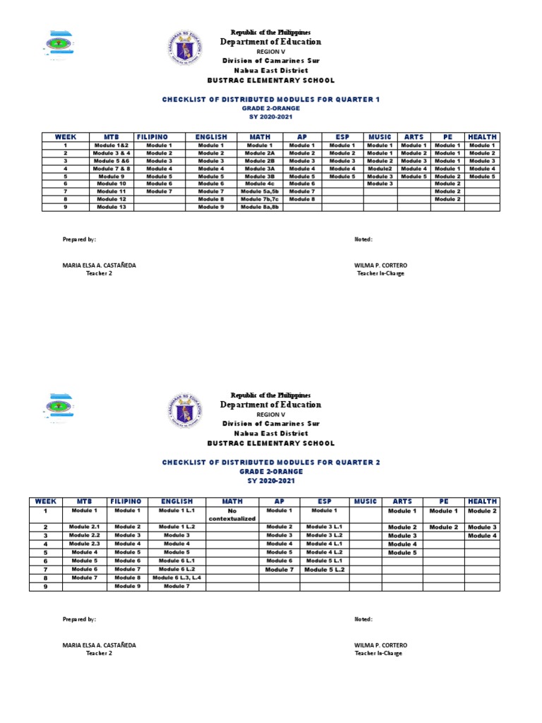 Grade 2 Module Distribution Checklist | PDF | Philippines | Public ...