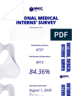 National Medical National Medical Interns' Survey Interns' Survey