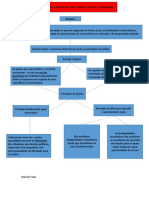 Mapa Mental John Rawls