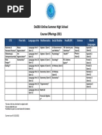 Dodea Online Summer High School Course Offerings 2021