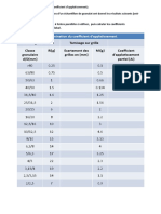 Coefficient Dapplatissement