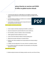 Myths and Conspiracy Theories On Vaccines and COVID-19: Potential Effect On Global Vaccine Refusals