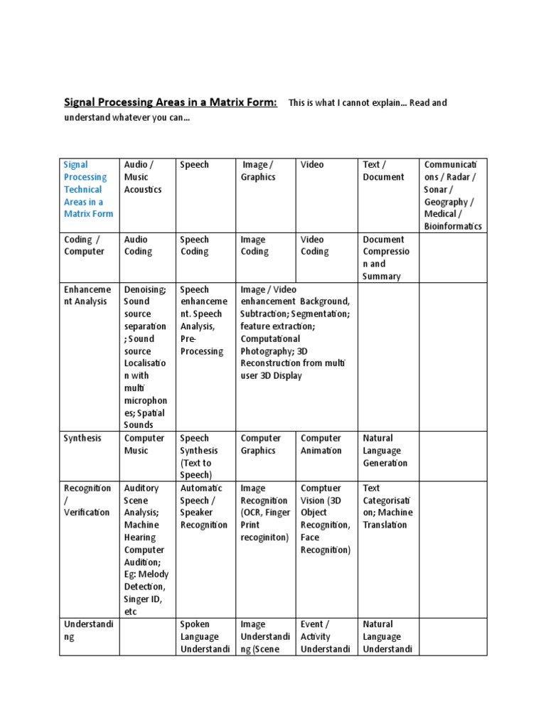 Matrix of Signal Processing Areas | PDF | Sound | Information Retrieval