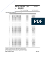 Emergency Credit by Program Type Outstanding On