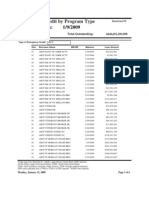 Emergency Credit by Program Type Outstanding On