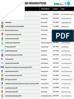 List of PPAF Partner Organizations