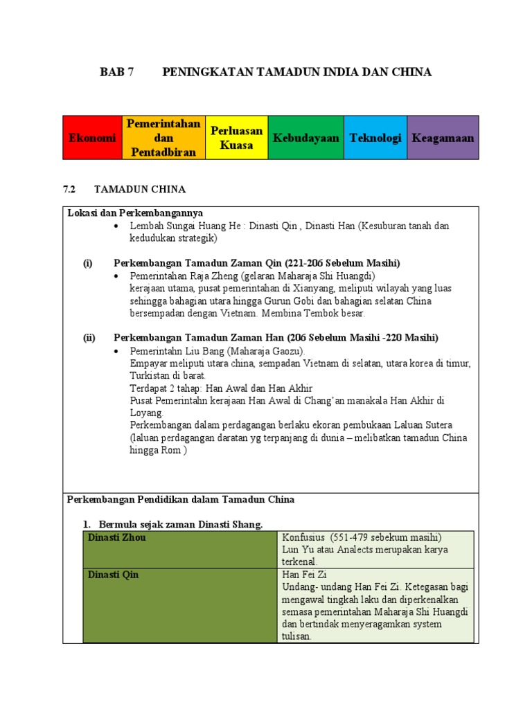Bab 7peningkatan Tamadun China Pdf
