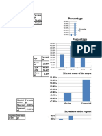 Percentage: Marital Status of The Respondent