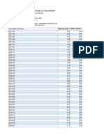 1.1.INF - Serie Histórica Meta de Inflación IQY