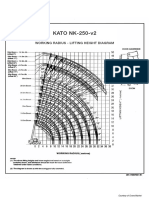 KATO NK-250-v2: Working Radius - Lifting Height Diagram