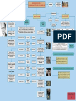 Identificación y Clasificación de Suelos