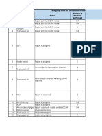 Table Giving Status and Iterations Performed To Qualify Various Equipment For LCTR Project S.No. Equipment Status Number of Iterations Performed