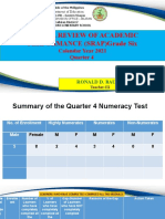 School Review of Academic Performance (Srap) Grade Six: Calendar Year 2021 Quarter 4