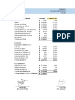 Analisis Estados Financieros Consolidados